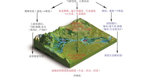 河流意思